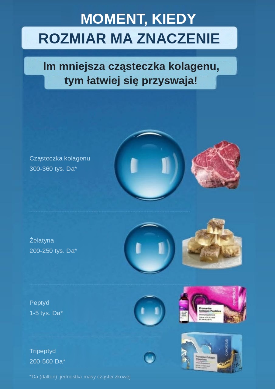 Tripeptides Collagen Promarine (3×10 fiolek) Tripeptides Collagen Promarine (3×10 fiolek)
